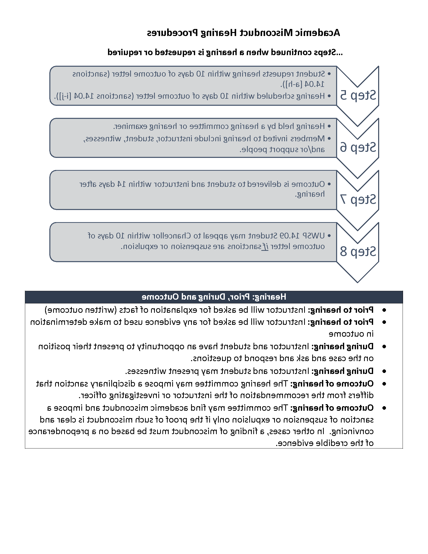 Chapter 14 Procedure Chart page 2